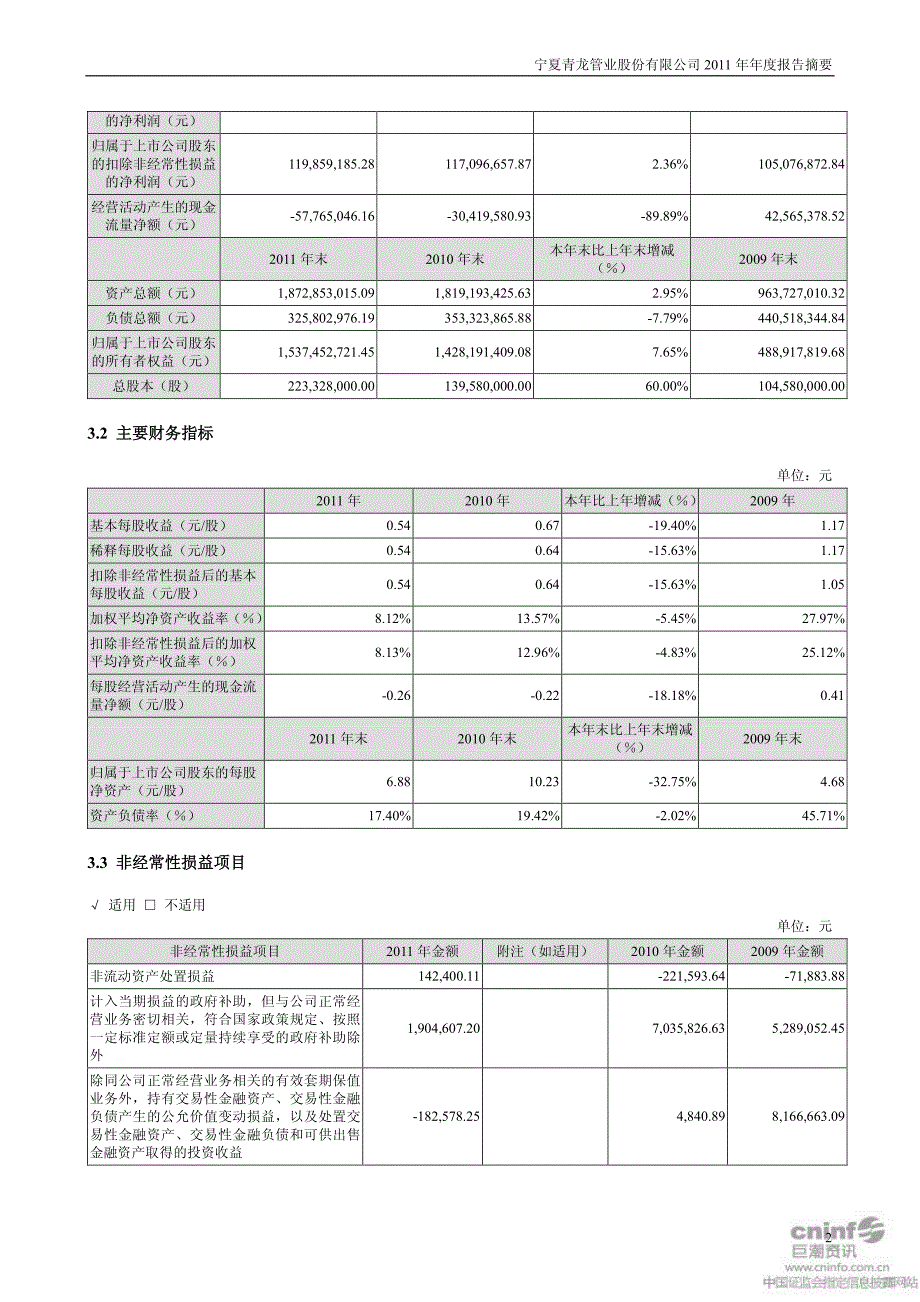 宁夏青龙管业股份有限公司2011年年度报告摘要_第2页