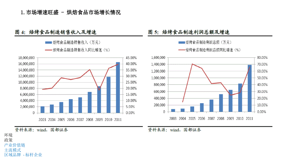 2014：休闲食品市场分析_第4页