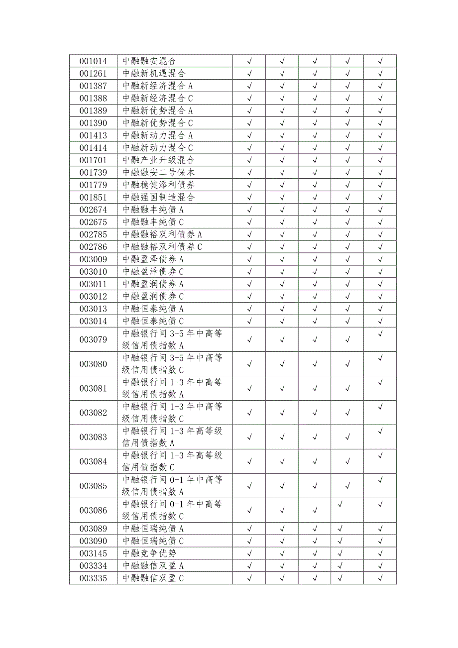 中融基金管理有限公司关于旗下基金增加喜鹊财富基金销售有_第2页