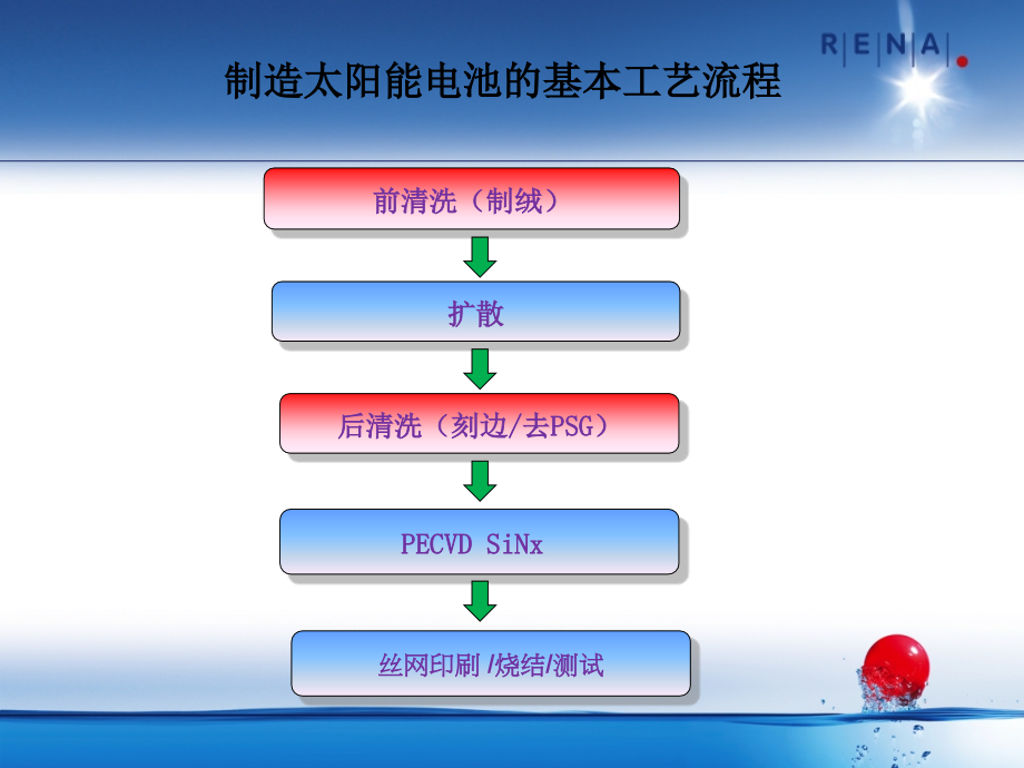 Rena_前后清洗工艺培训教材_第3页