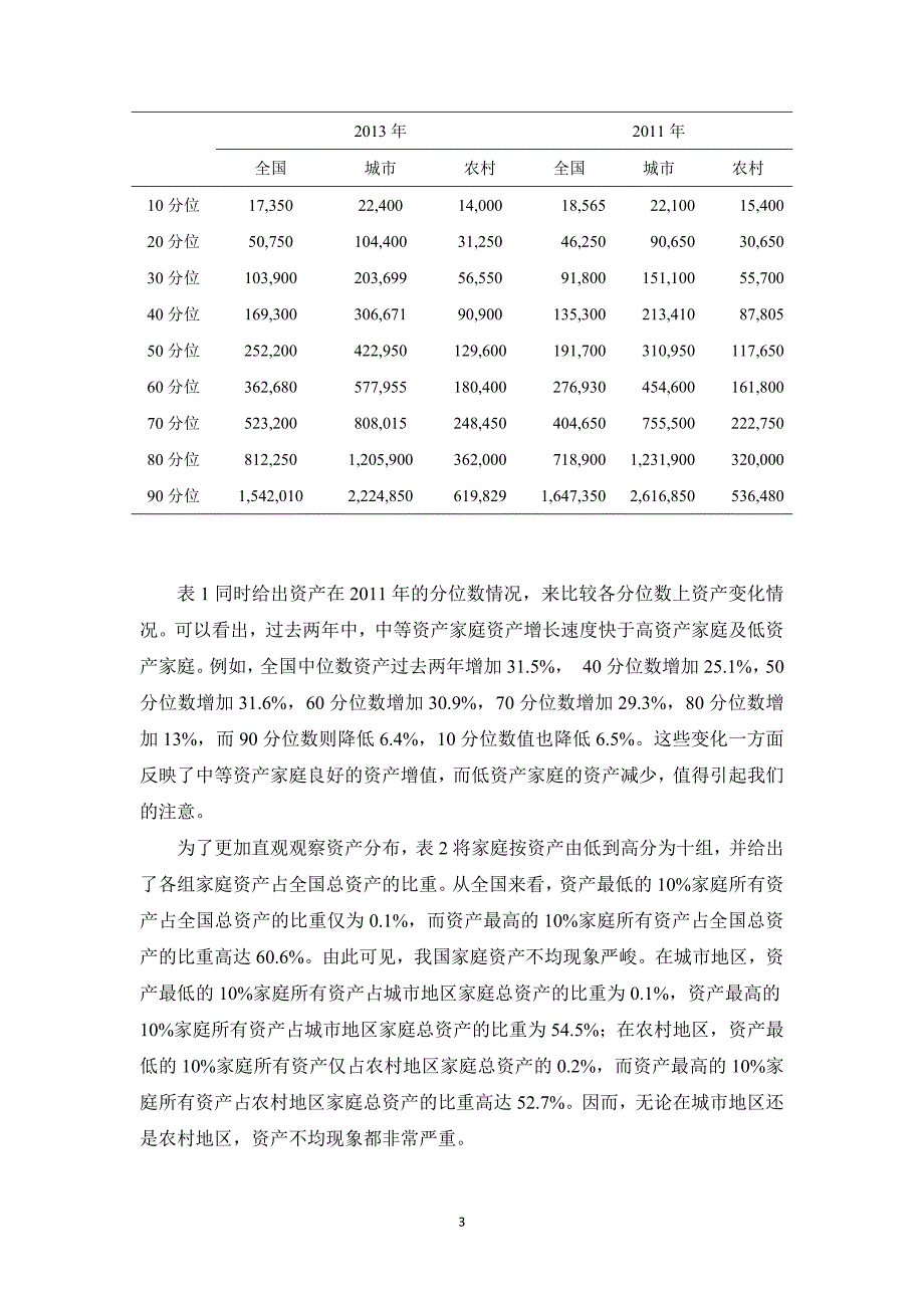 2014中国家庭财富的分布及高净值家庭财富报告(全文)_第3页