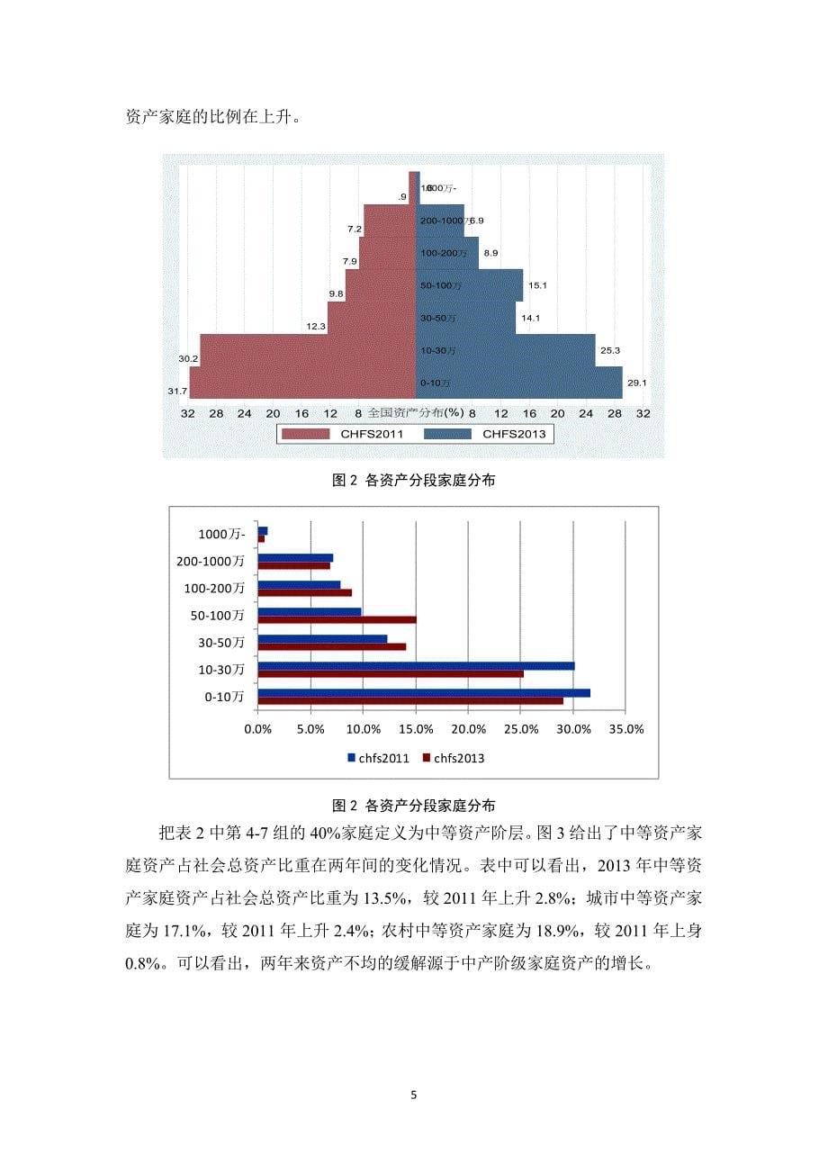 2014中国家庭财富的分布及高净值家庭财富报告(全文)_第5页
