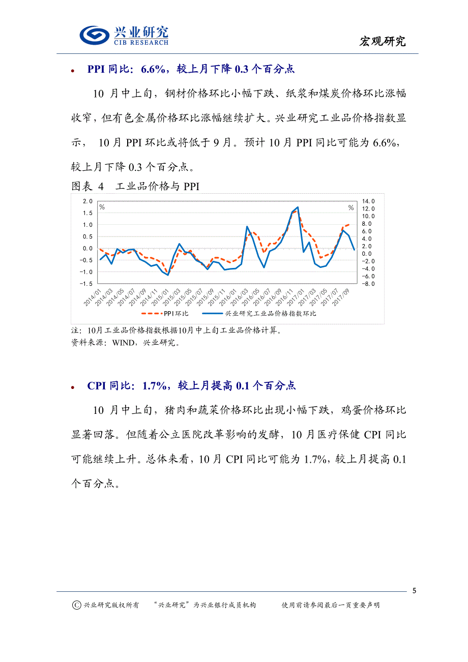 [2017行业深度分析报告]10月宏观经济指标预测与11月政策前瞻：双节偶遇，供需齐降_第4页