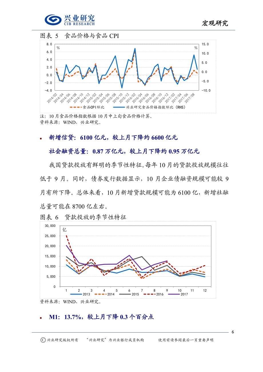 [2017行业深度分析报告]10月宏观经济指标预测与11月政策前瞻：双节偶遇，供需齐降_第5页