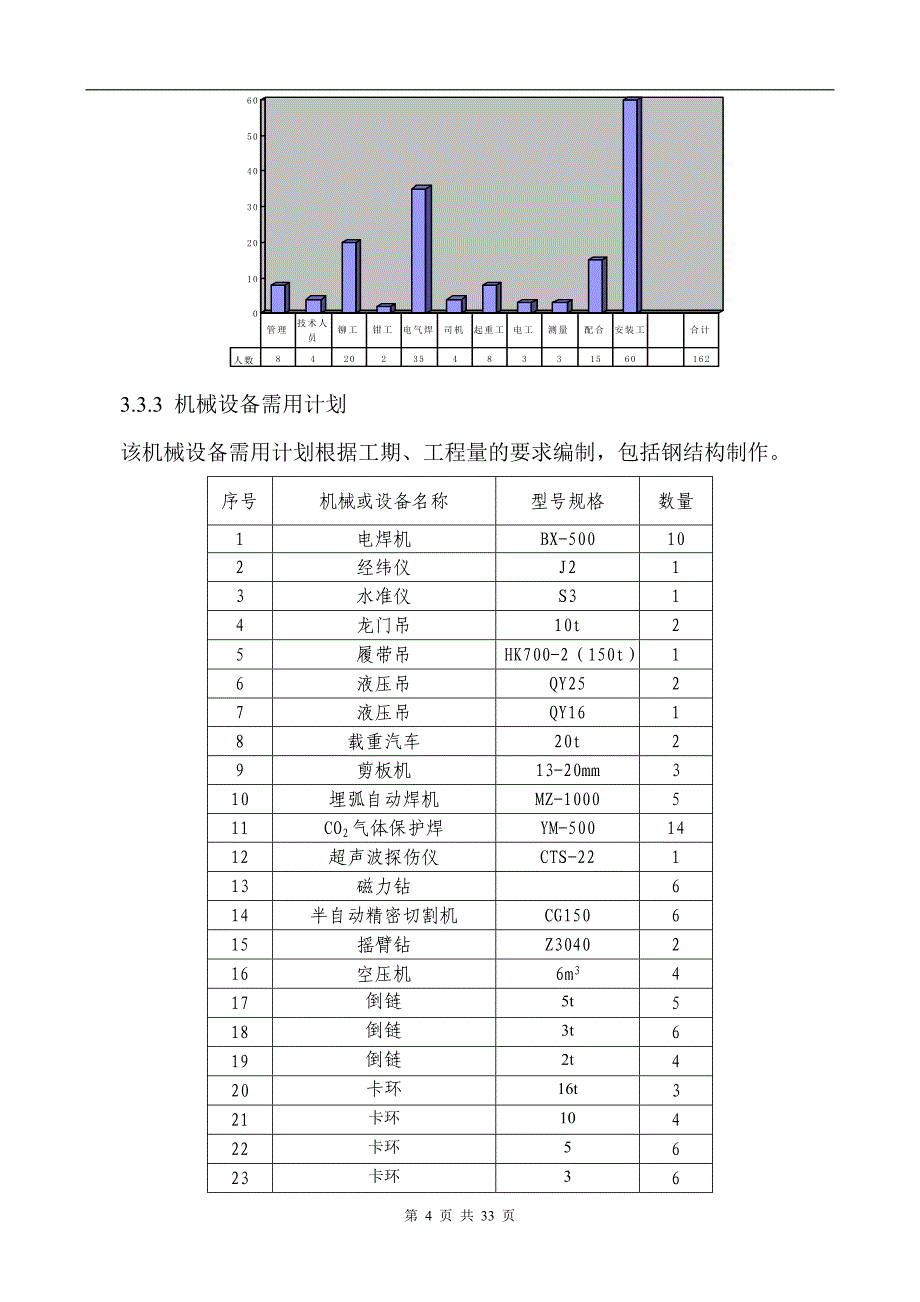 白灰窑工程的钢结构制作安装施工组织设计方案_第4页