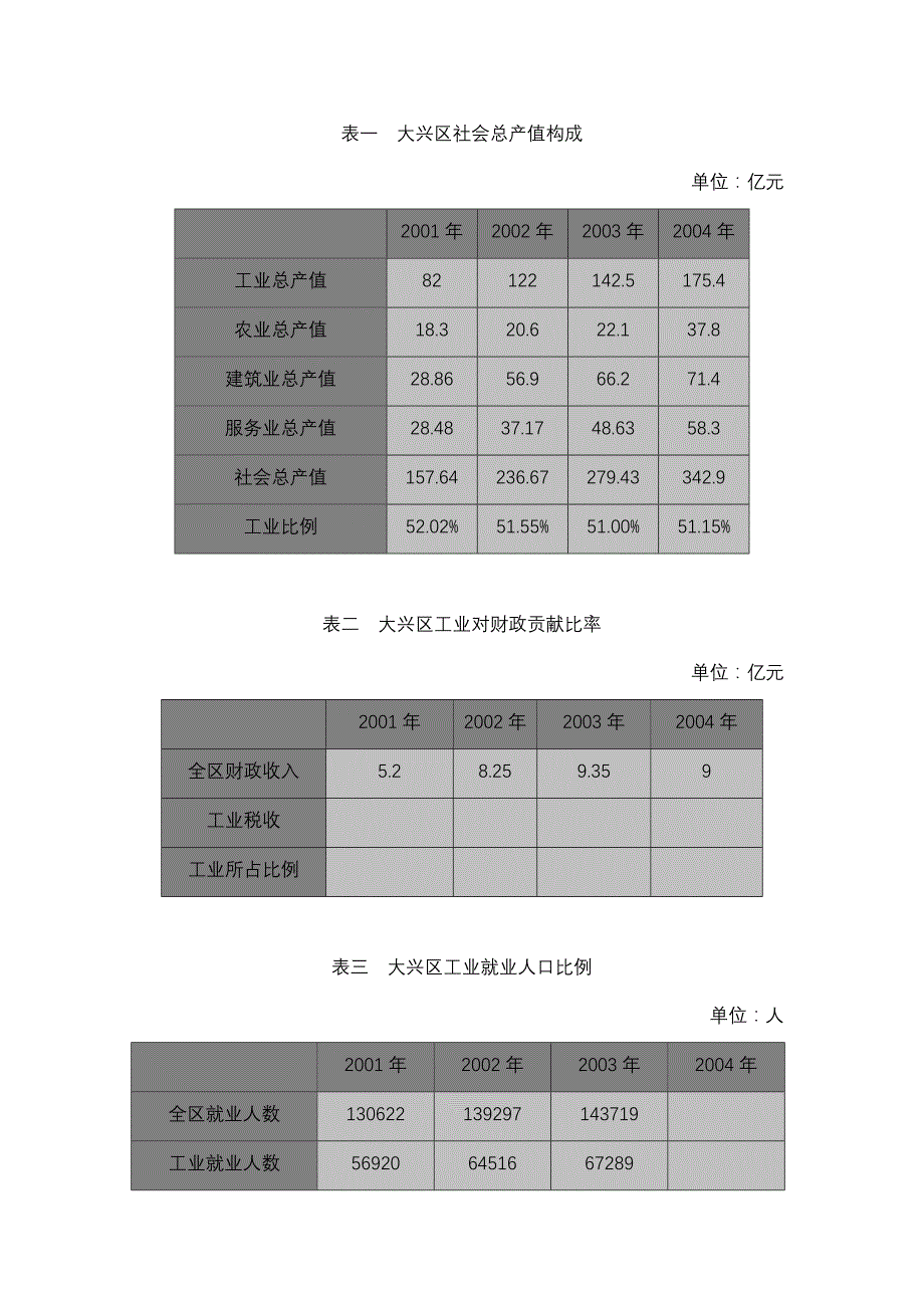 和君创业—密云工业发展规划—5-28附件_第1页