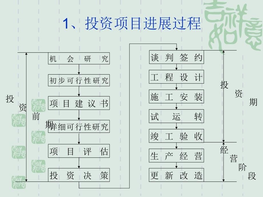 投资项目可行性研究_第5页