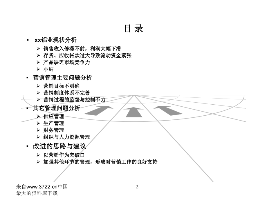 企业管理调查报告_第2页