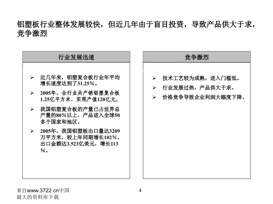 企业管理调查报告_第4页