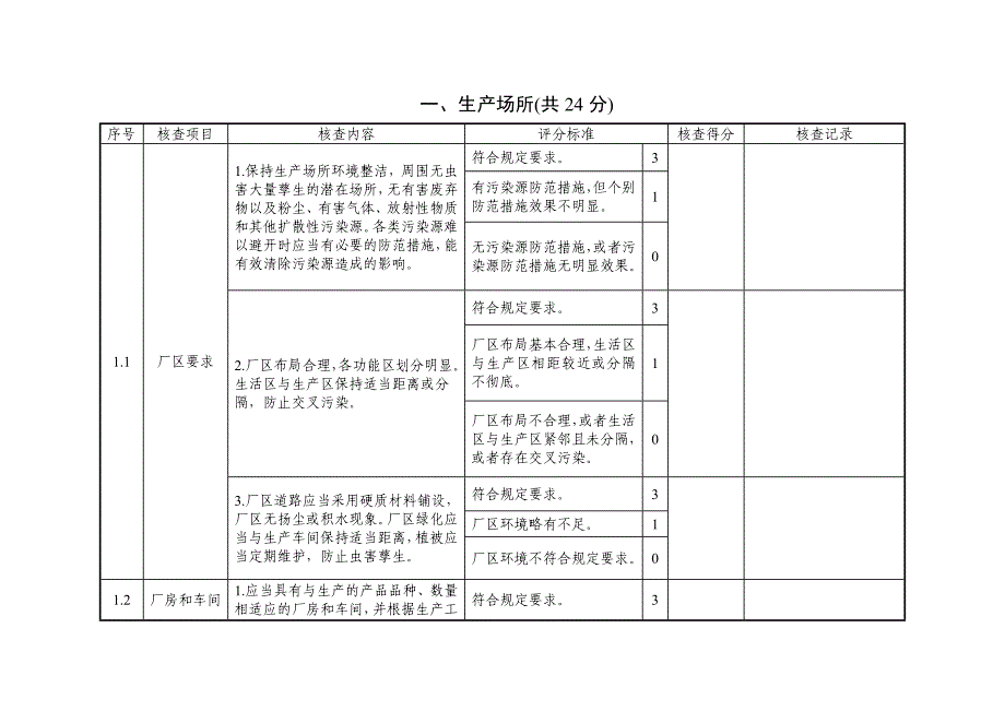 食品、食品添加剂生产许可现场核查评分记录表_第4页