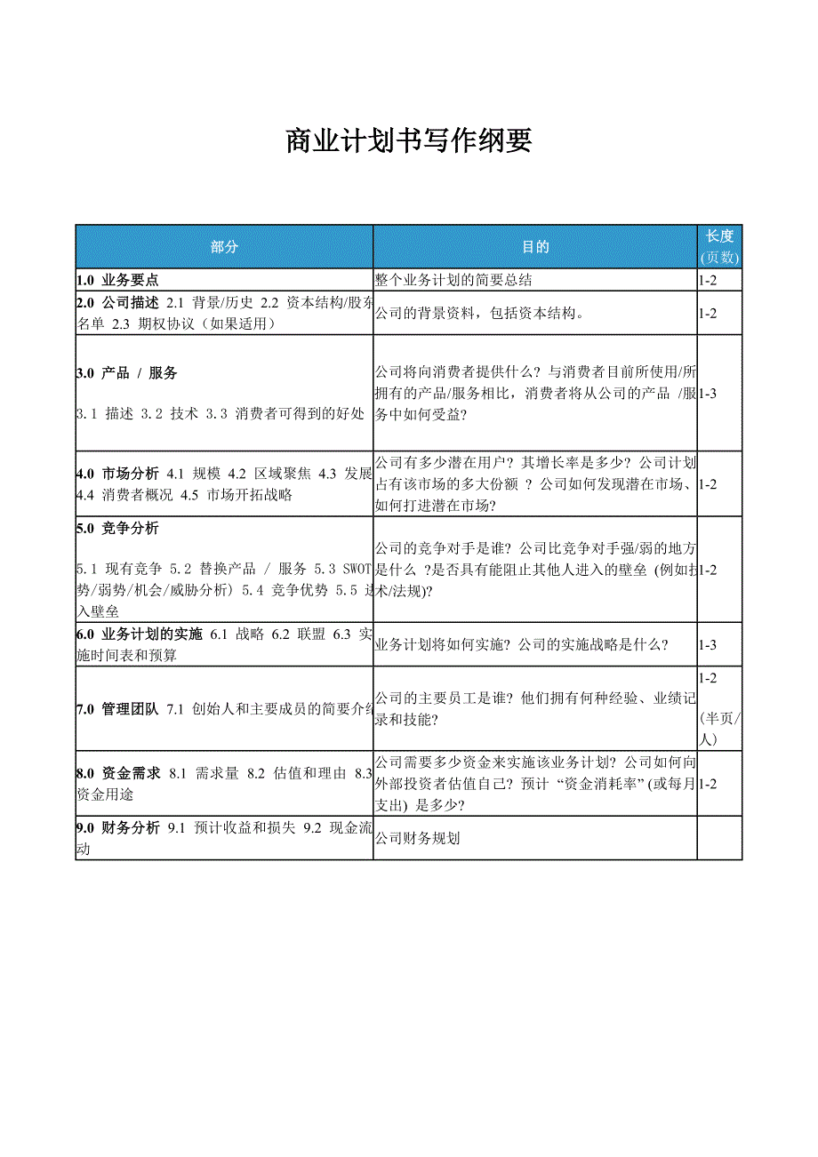 商业计划书写作纲要_第1页