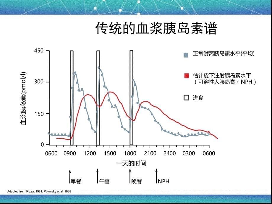 未察觉的低血糖症-医学ppt演示课件_第5页