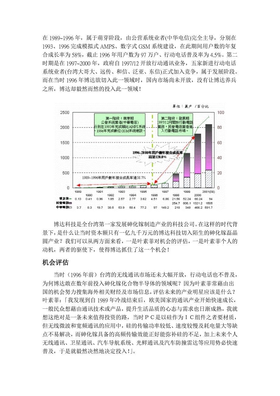 創業家個案分析----葉素菲與博達科技_第5页