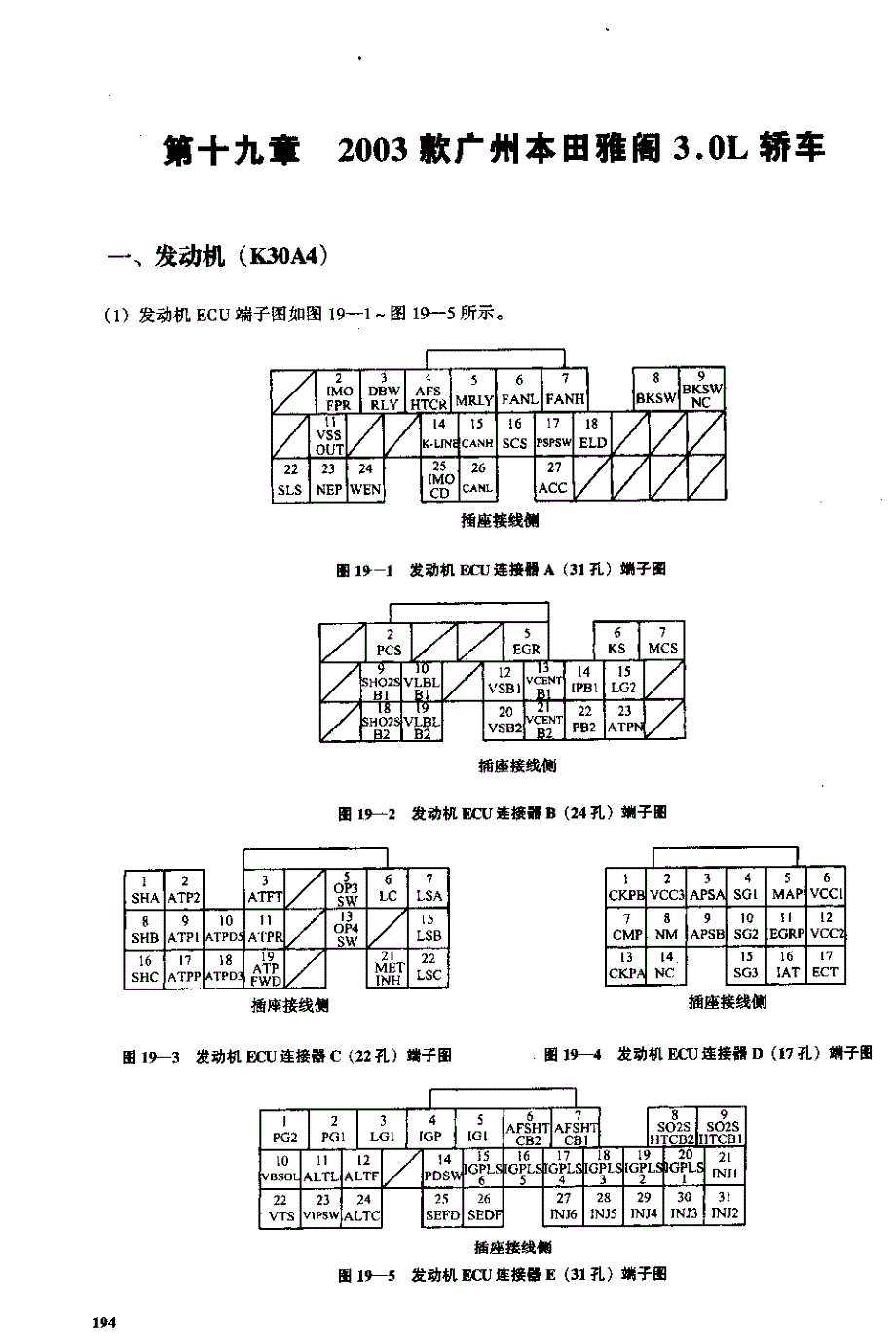 2003款广州本田雅阁3.0L轿车_第2页