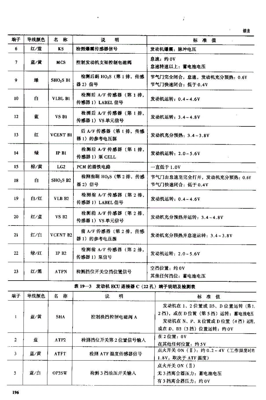 2003款广州本田雅阁3.0L轿车_第4页