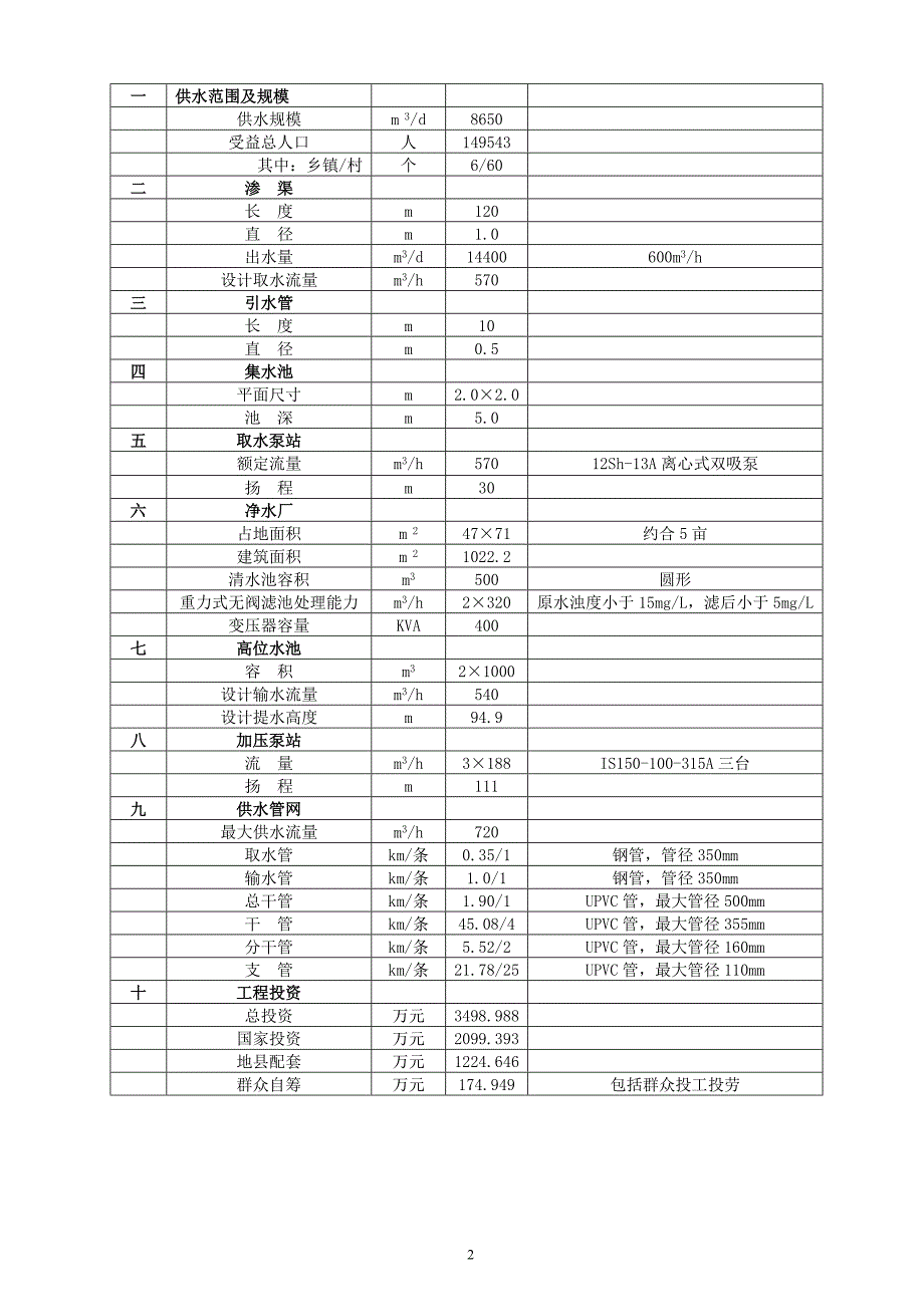 农村饮水安全工程可行性研究报告_第3页