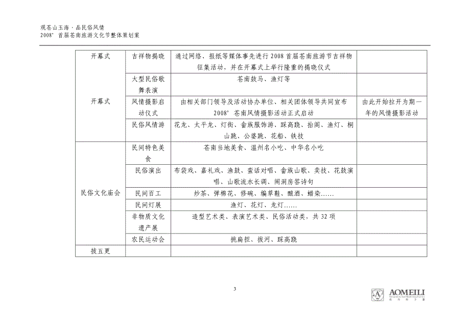 2008首届苍南旅游文化节策划方案_第3页