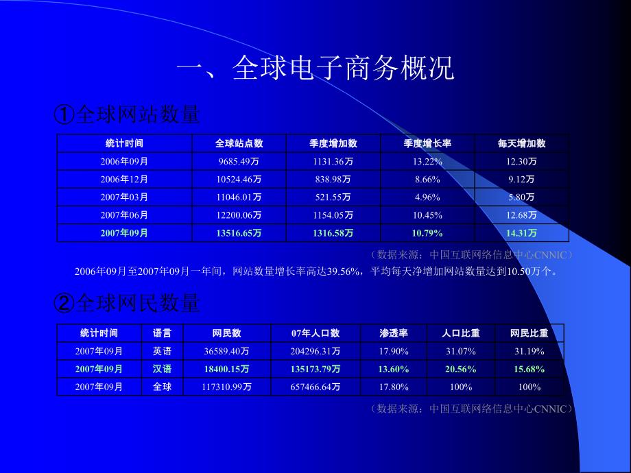 健身行业电子商务_第3页