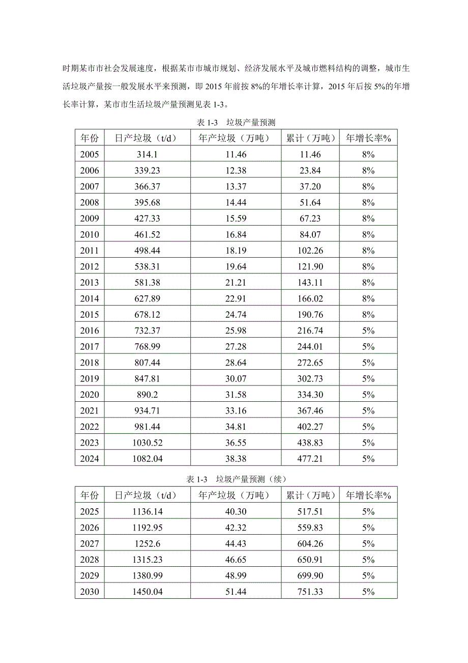 生活垃圾焚烧电厂工程_第4页