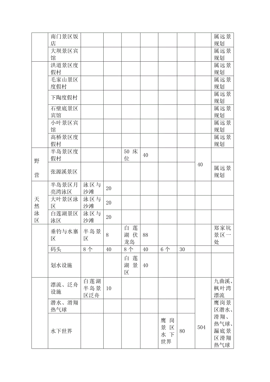 三清湖旅游开发项目可行性报告_第2页