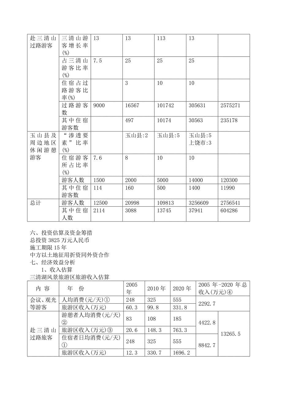 三清湖旅游开发项目可行性报告_第4页