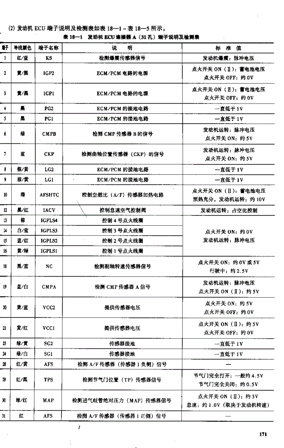 2003款广州本田雅阁2.0L、2.4L轿车_第3页