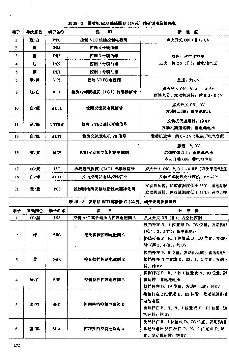 2003款广州本田雅阁2.0L、2.4L轿车_第4页