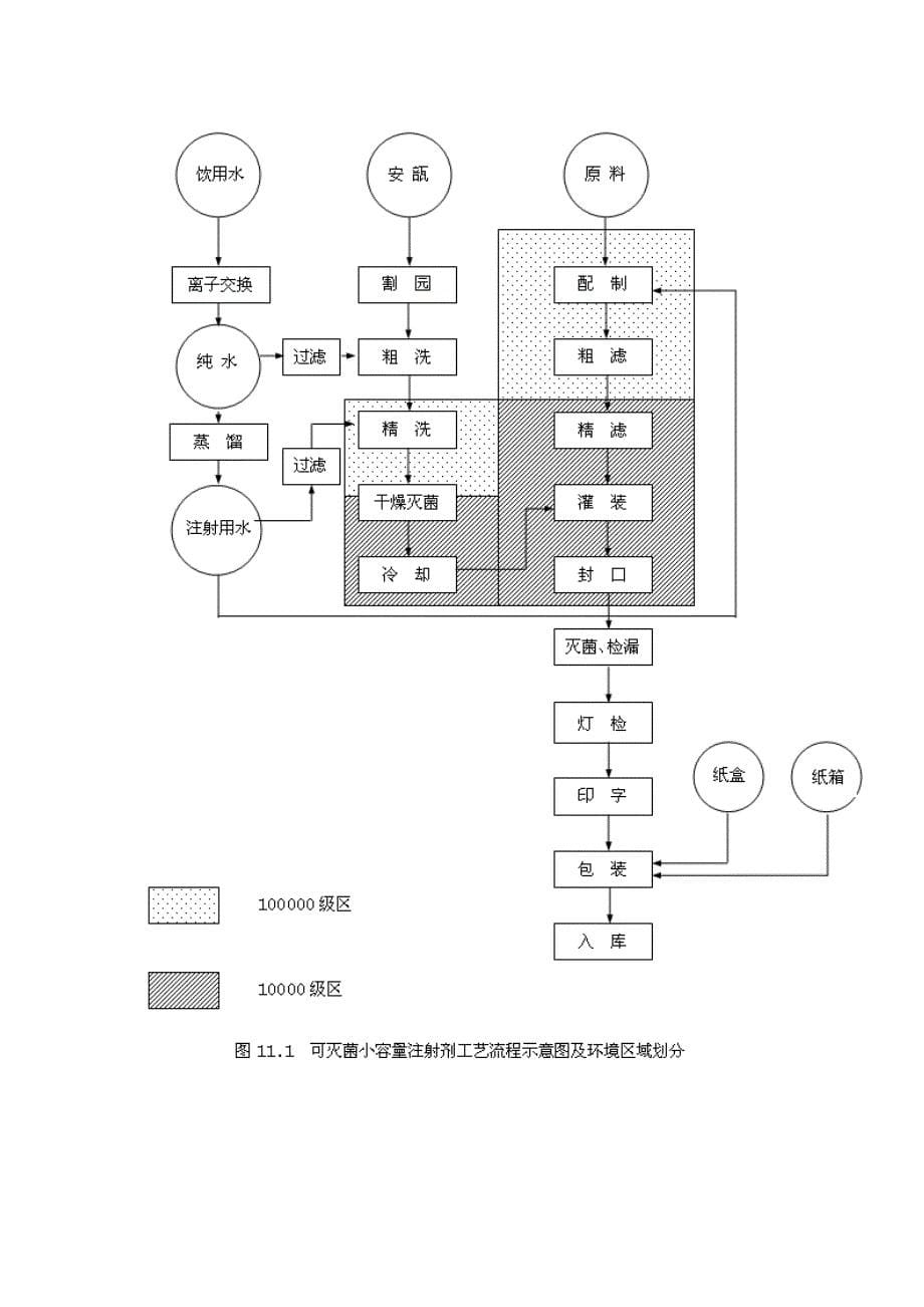 微生物净化空调器可行性开发报告_第5页