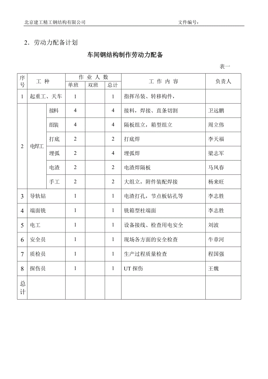 摩根中心一期工程写字楼箱型柱工艺制作施工方案_第3页