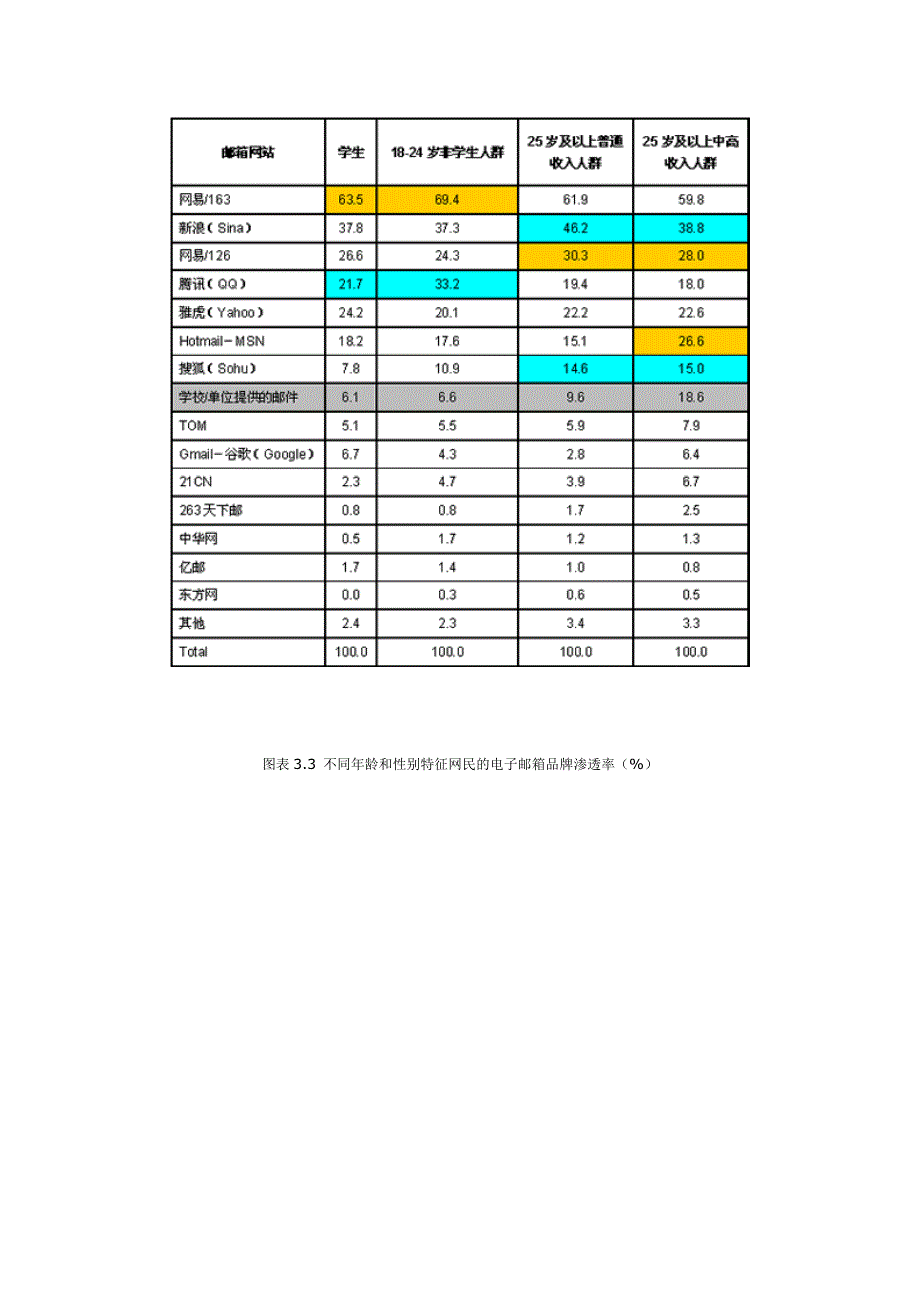 中国网络媒体受众调查数据报告2007第三期_第3页