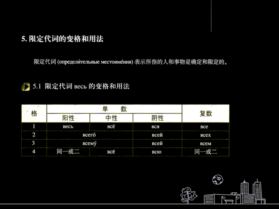 职称俄语 精讲班代词（3）_第1页