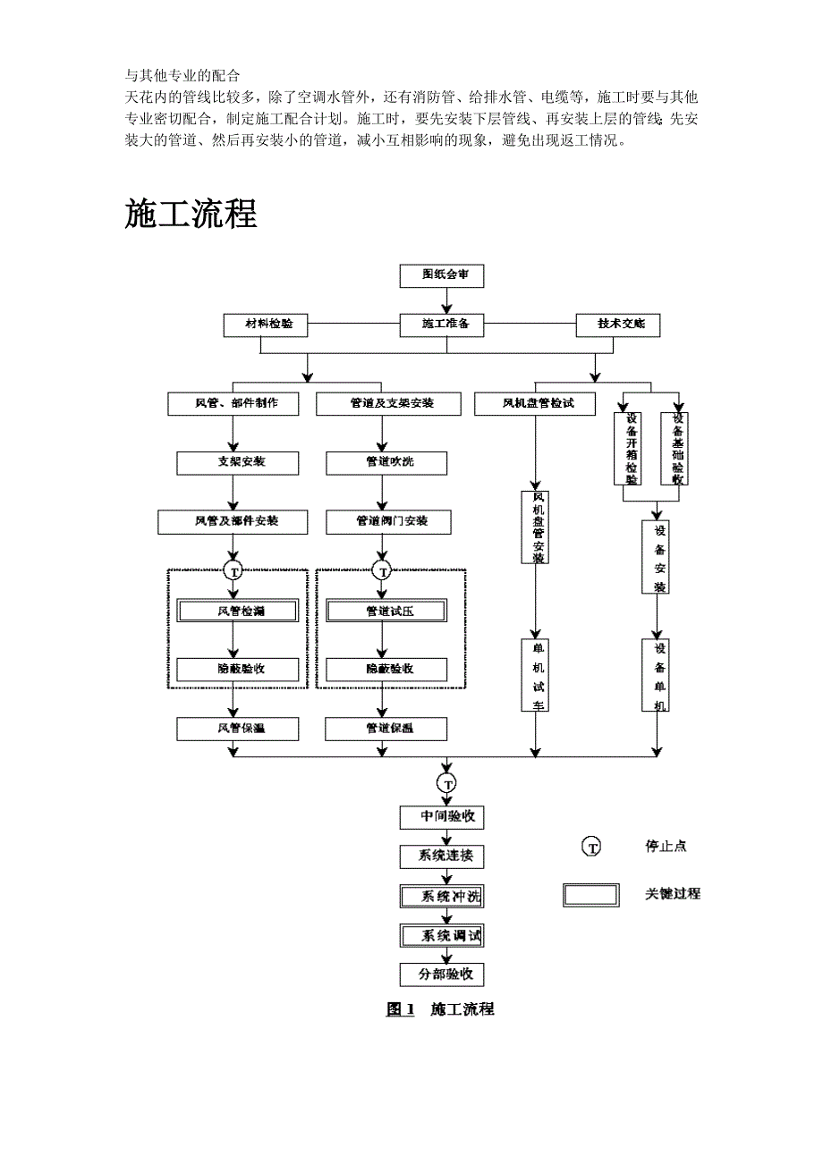 广州某工程空调施工方案_第4页