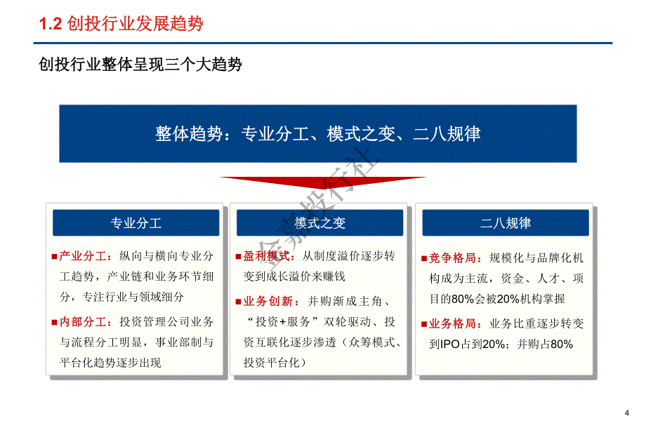 创投增值服务管理体系规划_第4页