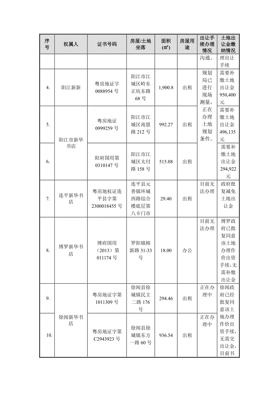 信息披露的问询函》之专项核查意见_第3页