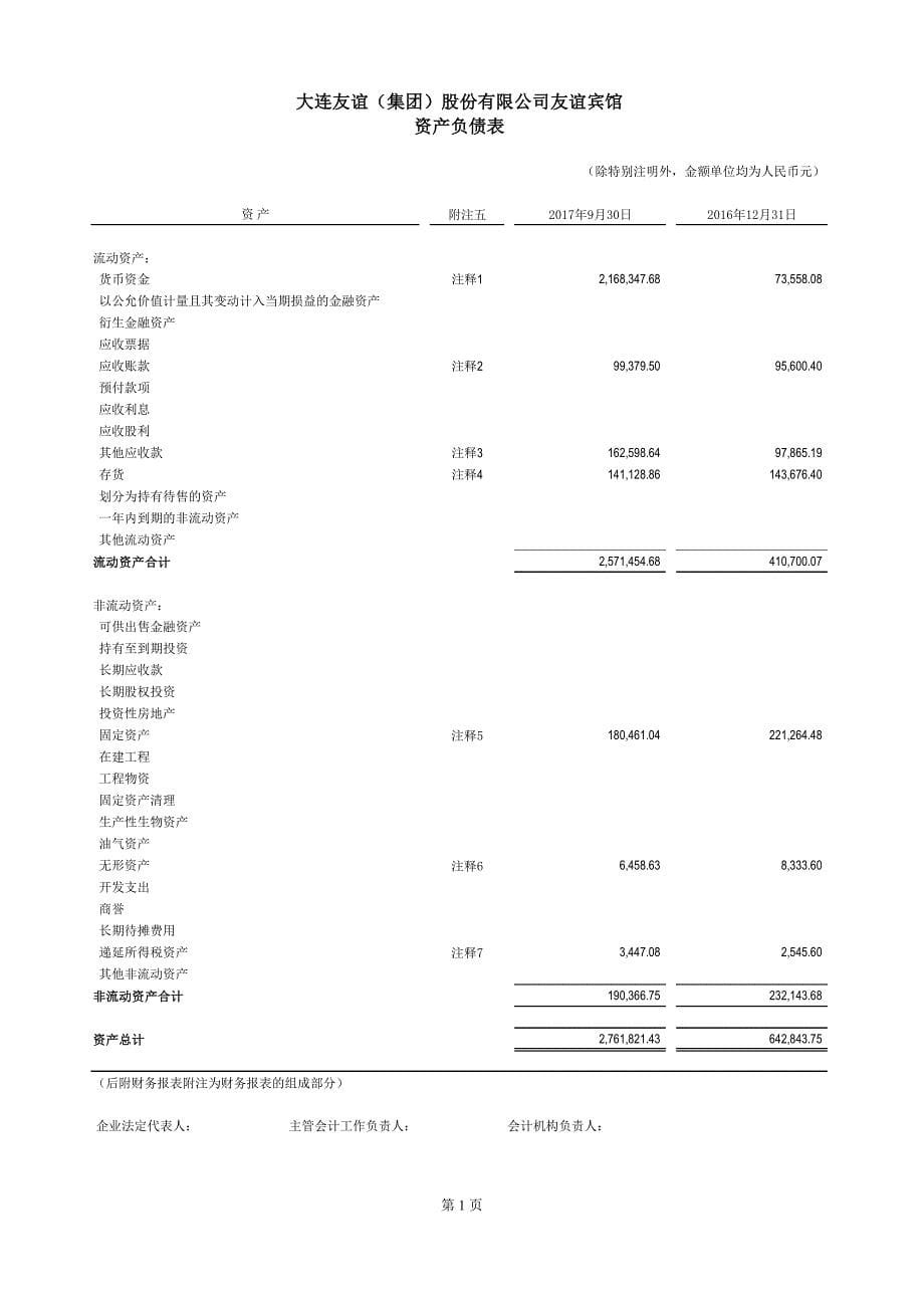 大连友谊：大连友谊（集团）股份有限公司友谊宾馆审计报告_第5页