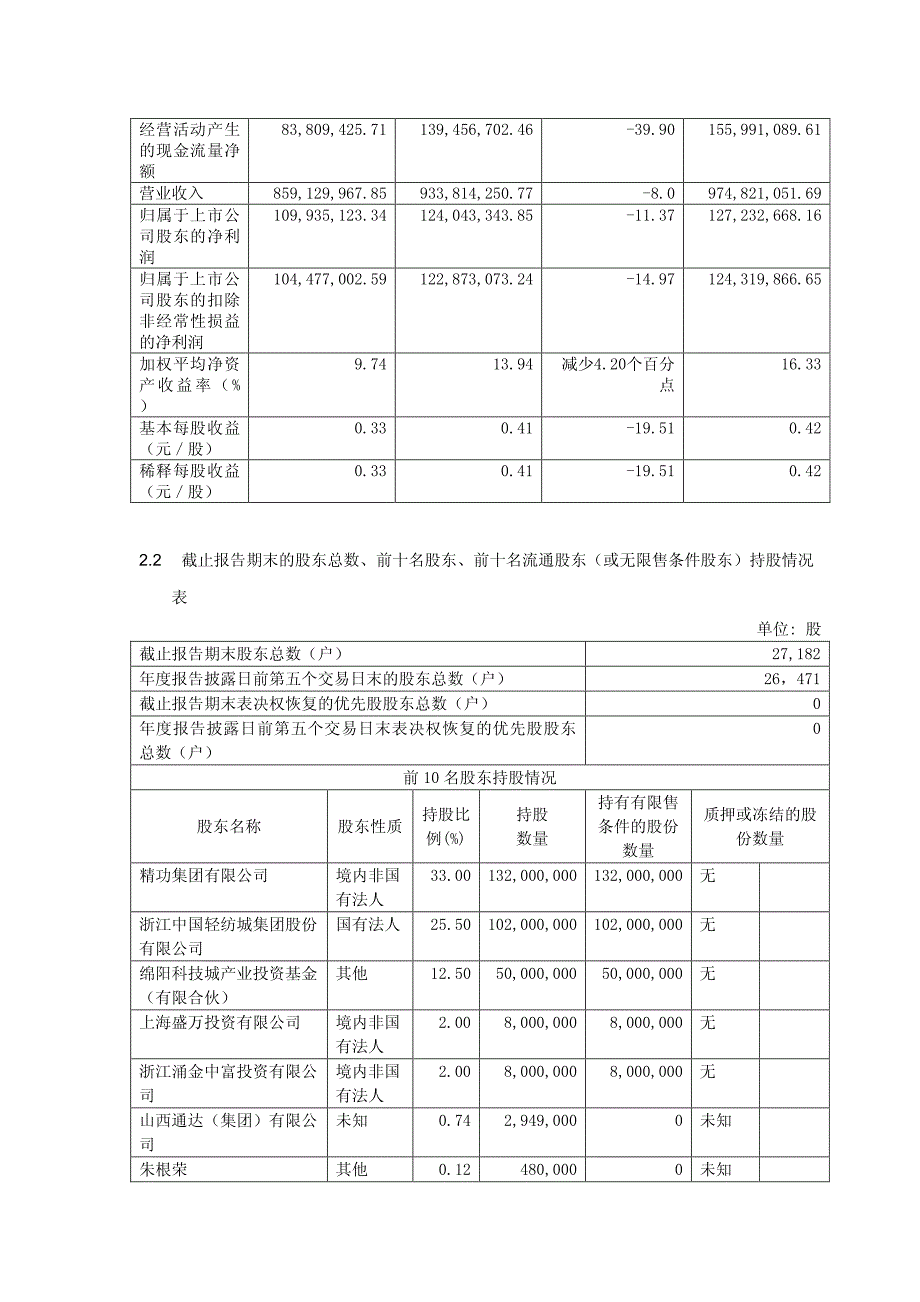 会稽山绍兴酒股份有限公司2014年年度报告摘要_第2页