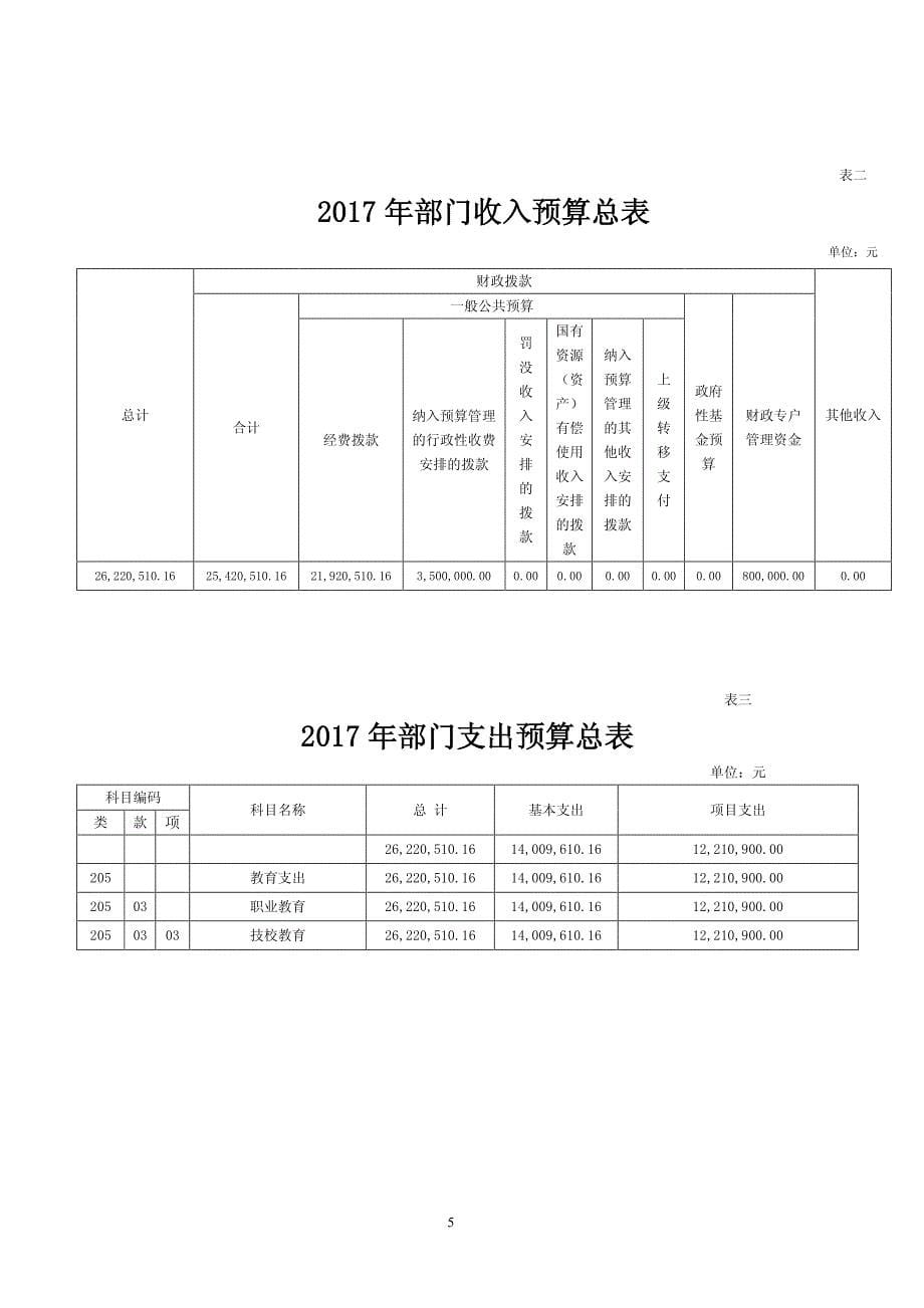 2017年高密市高级技工学校_第5页