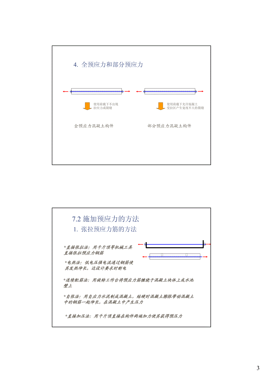 预应力混凝土结构_第3页