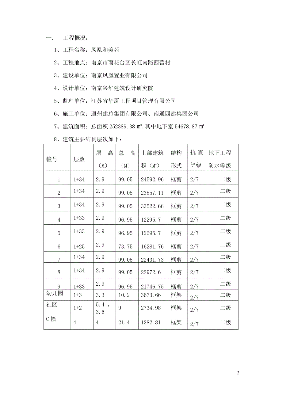 赛虹桥西营村项目(凤凰和美苑)工程监理细则--(给排水工程)_第3页