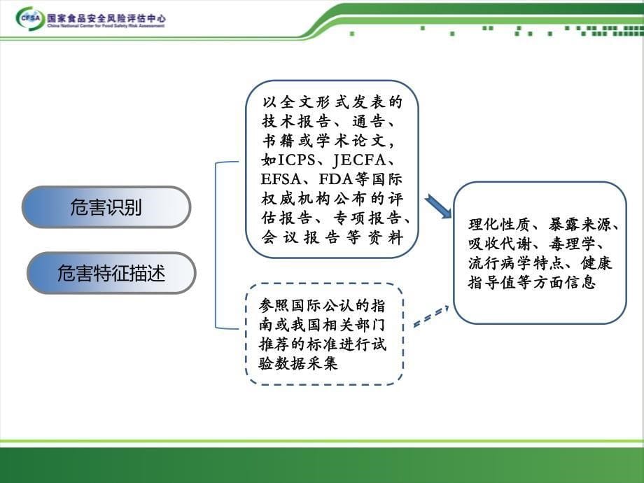 风险评估数据需求与采集要求_第5页