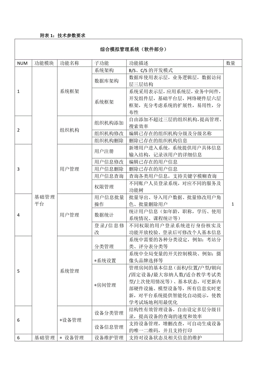 附表1：技术参数要求_第1页