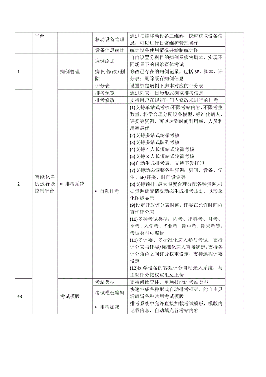 附表1：技术参数要求_第2页