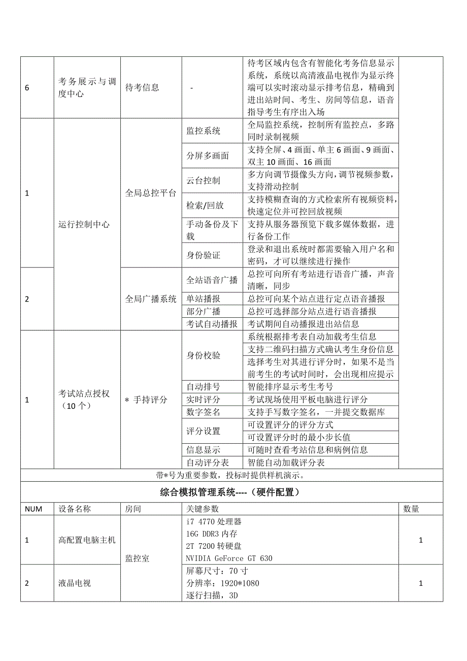 附表1：技术参数要求_第4页