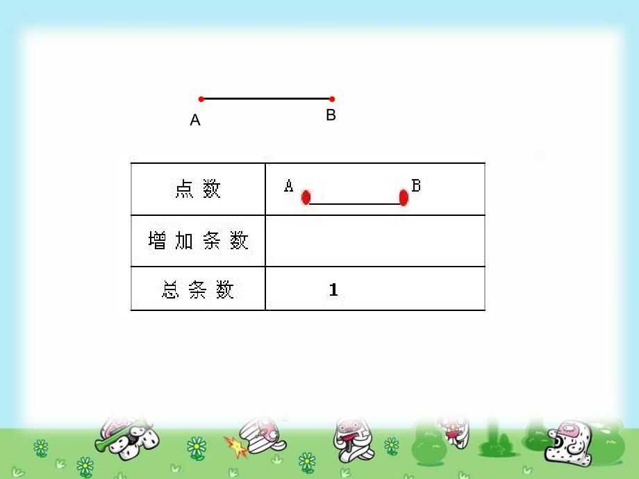 人教版数学六年级下册数学思考课件_第3页