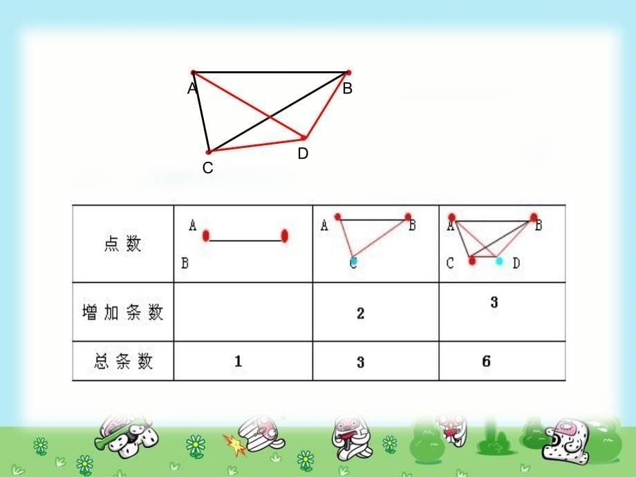 人教版数学六年级下册数学思考课件_第5页