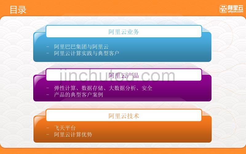 阿里云-业务-产品-技术介绍_第2页