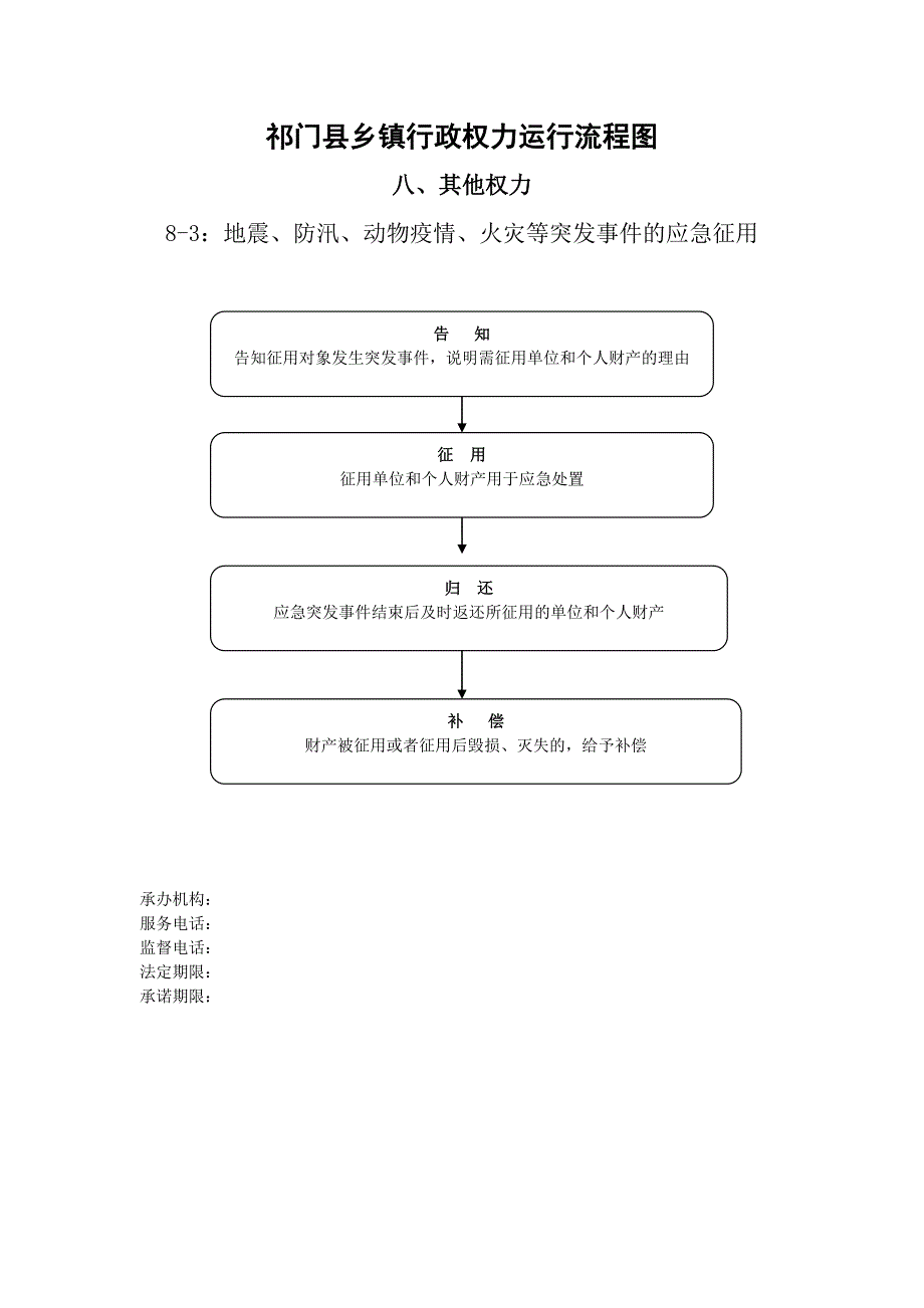 祁门县乡镇行政权力运行流程图_第3页