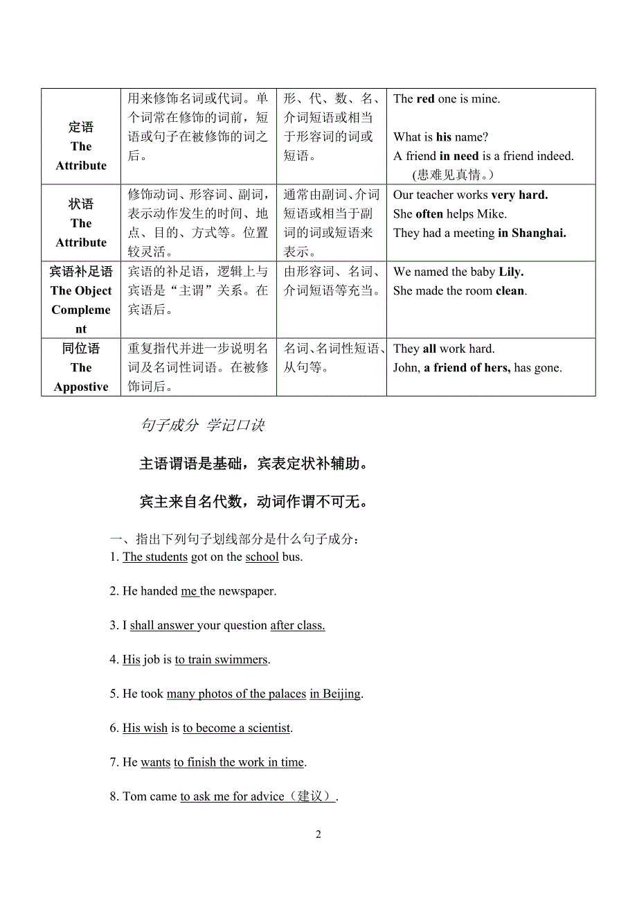 英语简单句五种基本句型详解_第2页