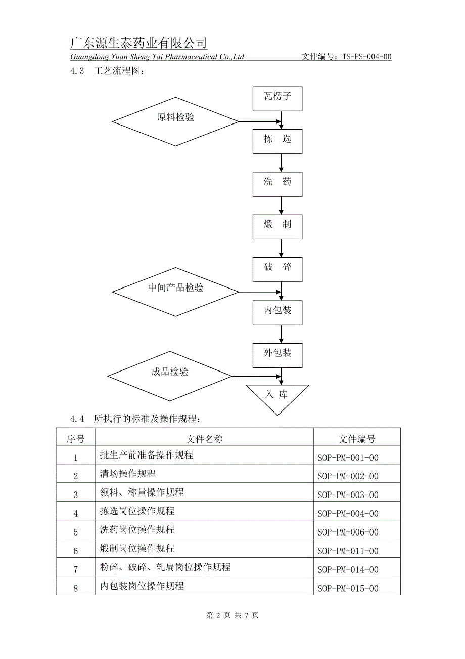 （TS-PS-004-00）煅瓦楞子生产工艺规程_第2页