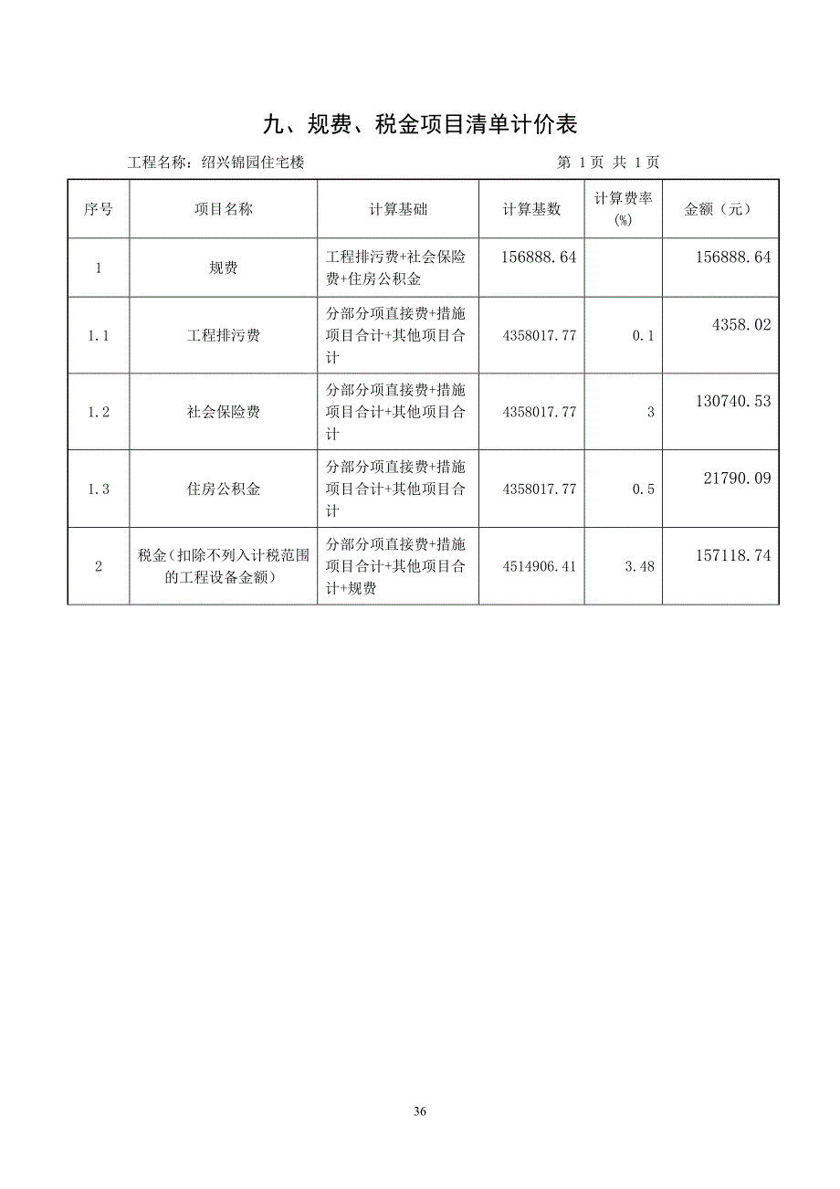 绍兴锦园住宅楼(土建)商务标3_第4页